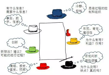 7顶思考帽
