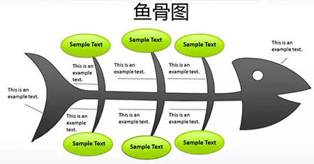鱼骨图