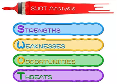 SWOT