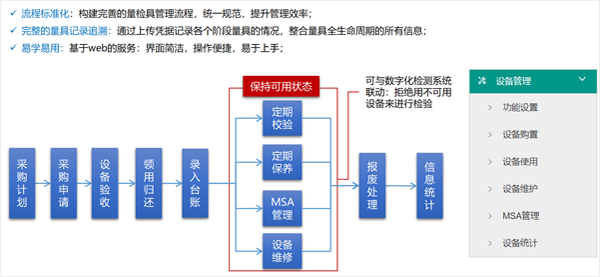 量检具管理