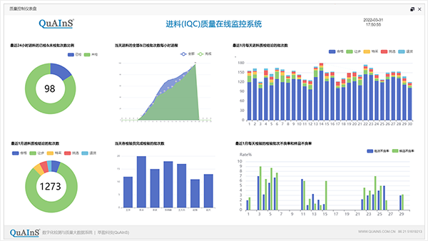 IQC Dashboard