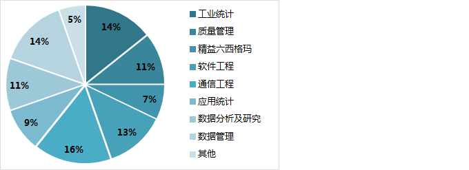 技术领域构成