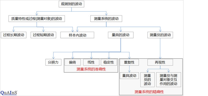 波动的构成