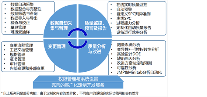 系统架构