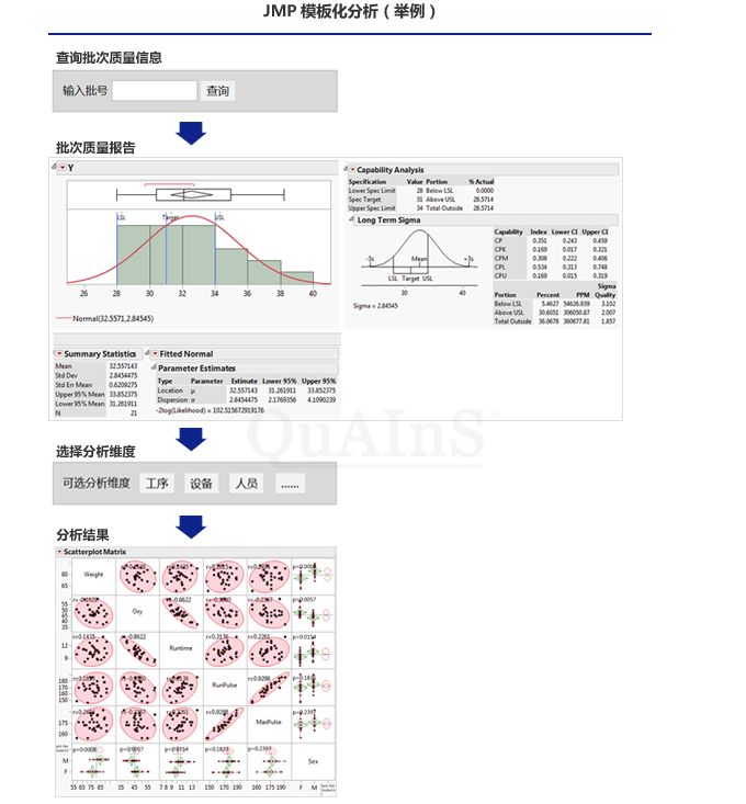 JMP templated analysis