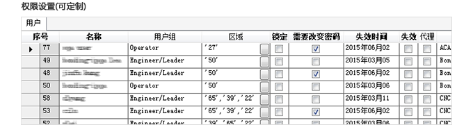 用户权限设置