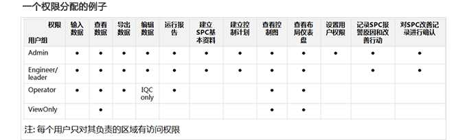 用户组权限